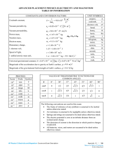 AP Physics C Electricity & Magnetism Constants & Formulas Reference