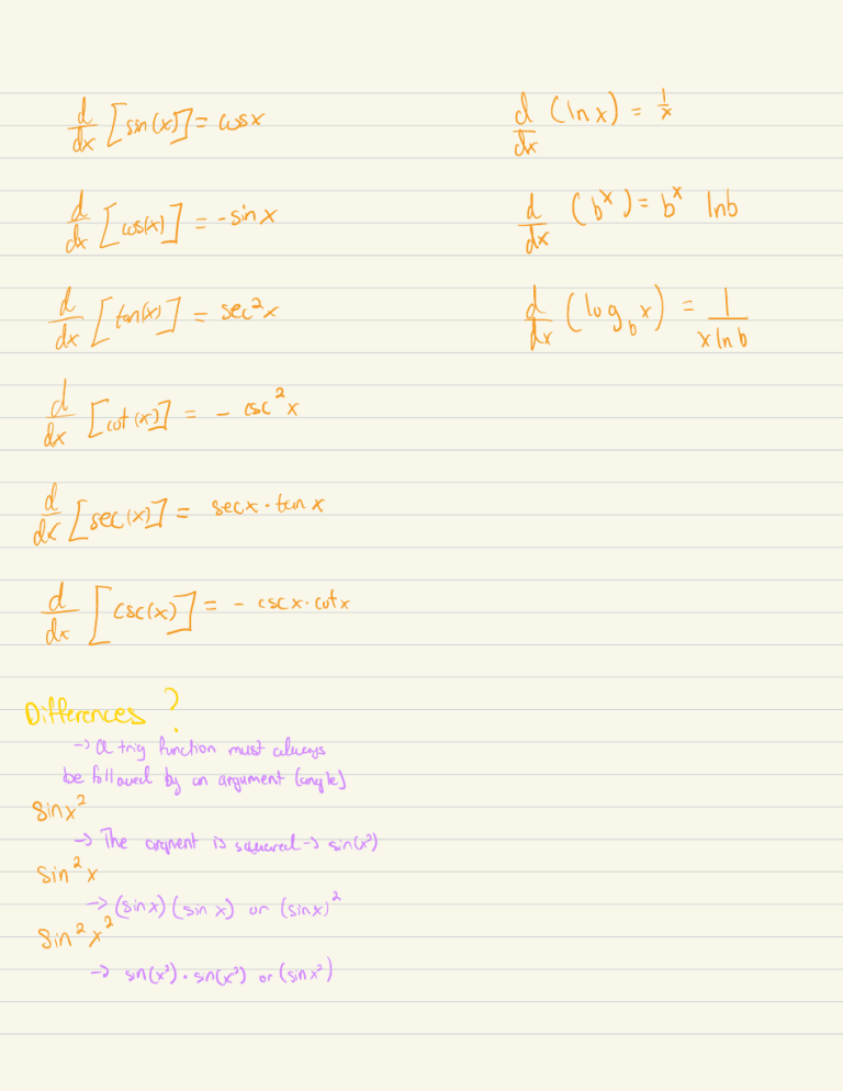 Calculus Derivatives Differentiation Rules calculus-derivatives-differentiation-rules