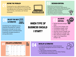 Business Startup Decision Guide: Management Accounting & Interests