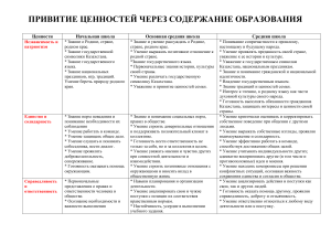 Ценности для КСП