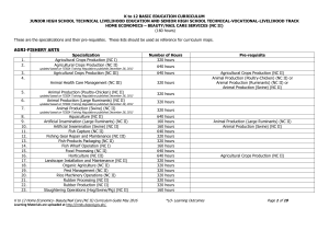 K to 12 Beauty/Nail Care NC II Curriculum Guide