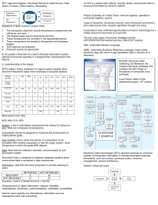Accounting Information Systems & Business Concepts Study Guide