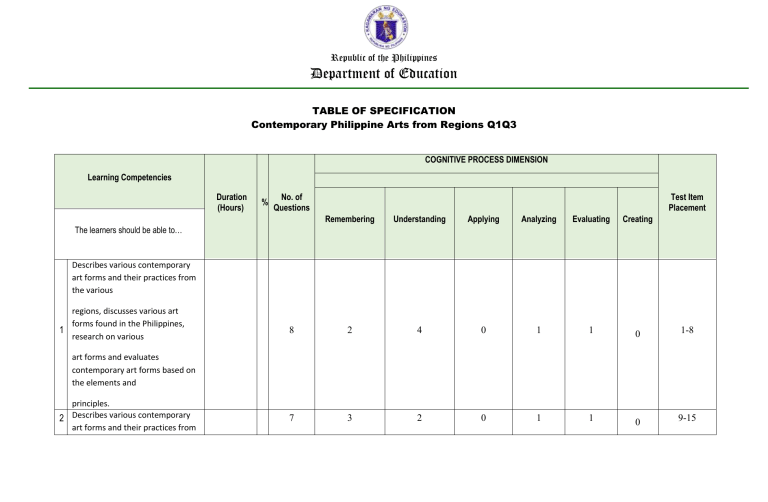 DepEd Contemporary Philippine Arts Q1Q3 Table of Specification