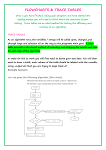 Flowcharts & Trace Tables: Algorithm Testing Guide for Students