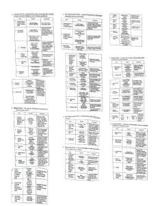 Financial Ratios: Formulas, Significance & Business Analysis Guide