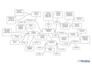 Dystopian Society Mind Map: Environment, Classes, Control