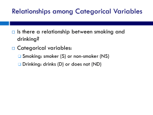Categorical & Numerical Variable Relationships: Correlation