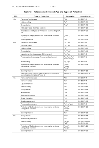 IEC 60079-14:2024 - EPLs & Protection Types