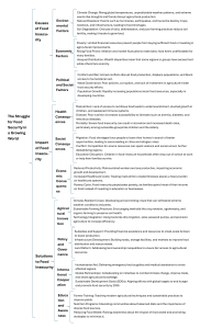 Food Insecurity: Causes, Impacts & Solutions