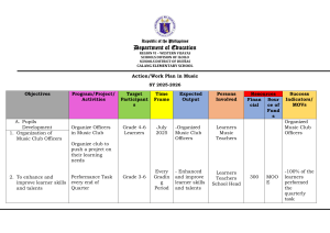 Calang Elementary School Action/Work Plan: MAPEH 2025-2026
