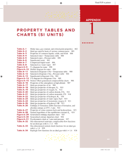 Thermodynamics Property Tables and Charts