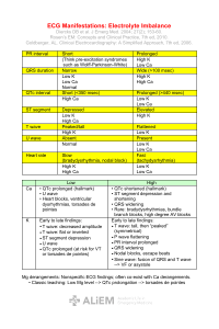 ECG Electrolyte Imbalance Guide