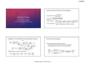 Process Flow Diagrams: Creation, Examples & Operations Management