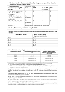 Tabele norm spawalniczych EN 15085-3 i ISO 5817