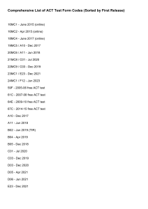 ACT Test Form Codes List (Sorted by Release Date)