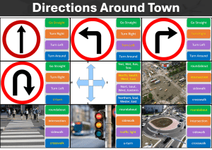 Directions Around Town: Road Signs & Navigation