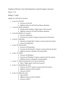 Biology Board Questions Analysis (2015-2022)