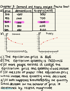 Demand and Supply Analysis Practice Sheet - Economics Chapter 3