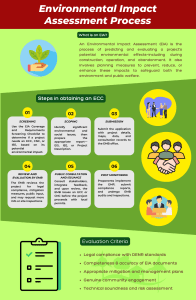 Iee Checklist Emb Environmental Compliance Certificate (ECC) Philippines