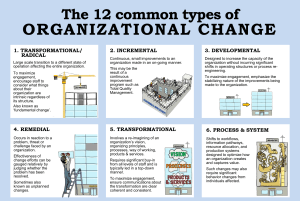12 Common Types of Organizational Change | Management Guide
