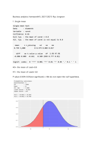 Business Analytics Homework: Hypothesis Testing