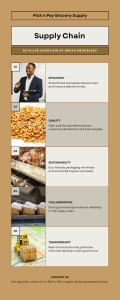 Infographic - Supply Chain