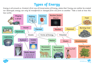 Types of Energy Worksheet