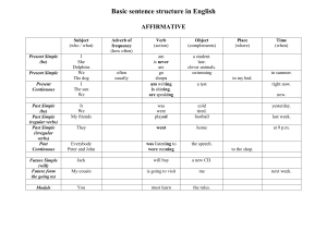 English Sentence Structure: Grammar Guide
