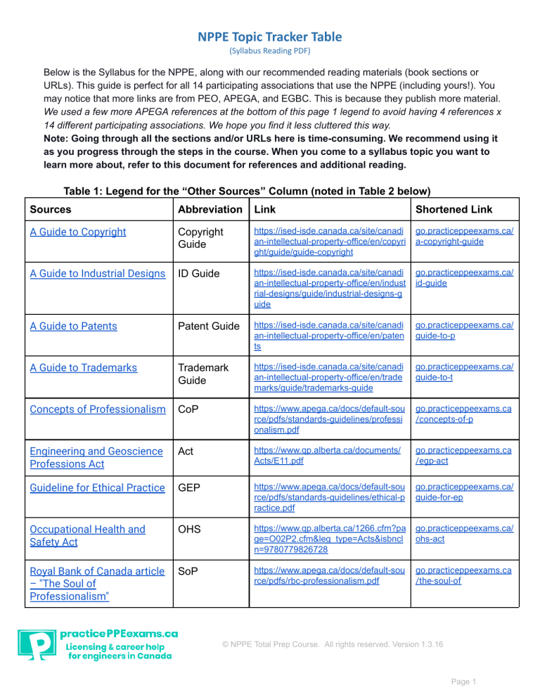 NPPE Topic Tracker: Syllabus & Reading Guide for Professional Exams