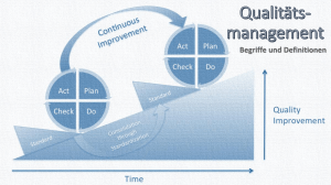 Qualit&auml;tsmanagement (QM) Pr&auml;sentation: Werkzeuge & Prinzipien