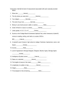 Levels of Measurement Exercise: Nominal, Ordinal, Interval, Ratio