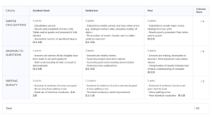 Science & Engineering Assignment Grading Rubric: Calculations & Analysis