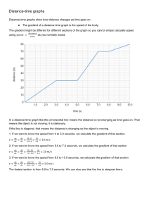 Distance-Time & Speed-Time Graphs Worksheet