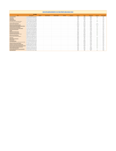 Business Acquisition Ideas: Revenue, Profit, and Team Size