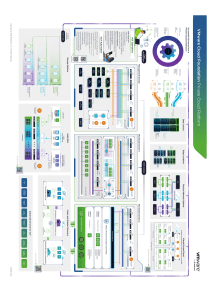 VMware Cloud Foundation Private Cloud Platform Architecture Overview