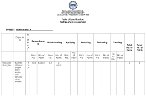 Mathematics 4: Table of Specifications - First Quarter
