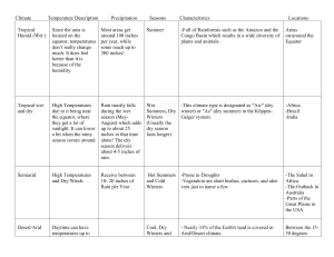 Climate Types: Temperature, Precipitation, & Characteristics