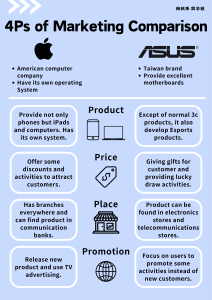 4Ps Marketing Comparison: Apple vs. ASUS