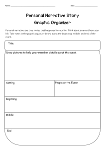 Personal Narrative Story Graphic Organizer | Writing Planner