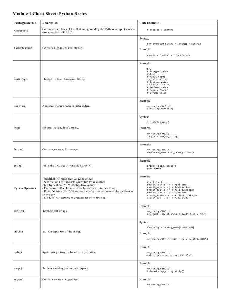 Python Basics Cheat Sheet