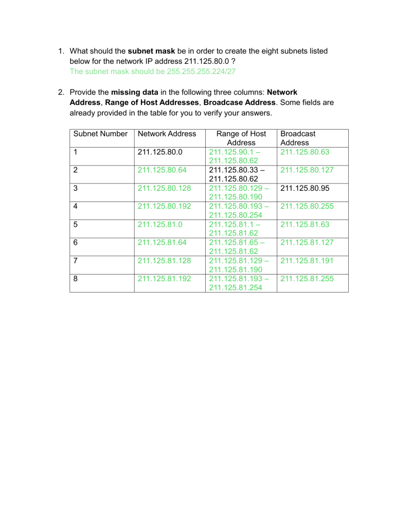 Subnetting Worksheet: Network Addressing & Subnet Masks