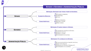Estado, Governo e Administra&ccedil;&atilde;o P&uacute;blica: Resumo para Concursos