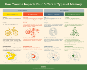 Trauma & Memory: How Trauma Affects Different Memory Types