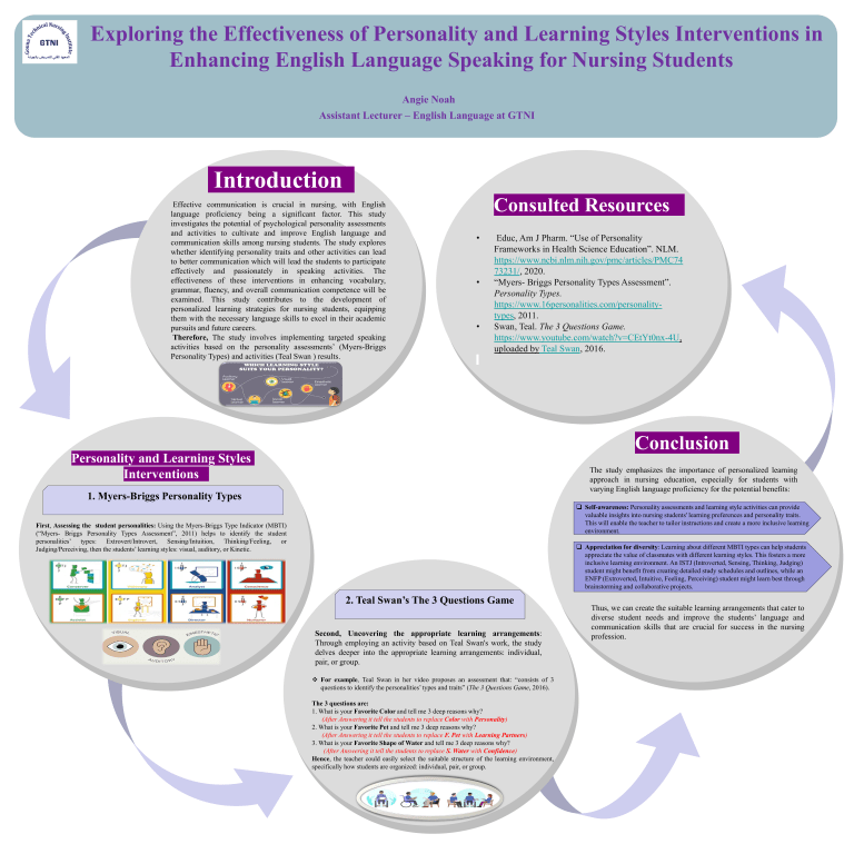 Personality & Learning Styles in English Speaking for Nursing