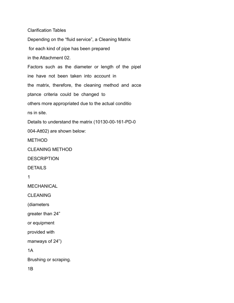 Pipe Cleaning Methods & Acceptance Criteria: Clarification Tables