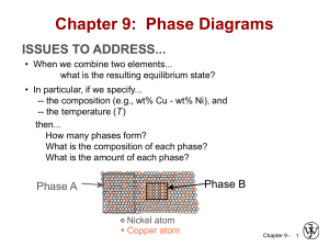 Phase Diagrams: Principles, Definitions & Applications in Materials Science