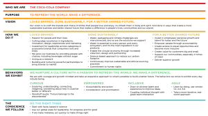 The Coca-Cola Company: Purpose, Vision, Values & Sustainability