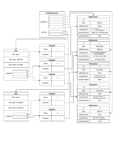 QuizMakerSystem Design: Questions, Quizzes, and Data Types