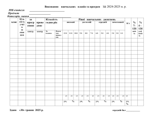 Звіт вчителя: Виконання навчальних планів та програм 2024-2025