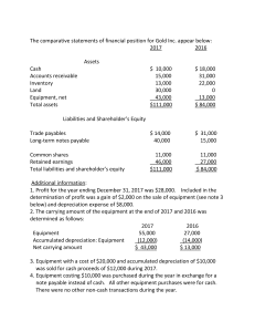 Gold Inc. Cash Flow Statement Solution (Indirect Method)